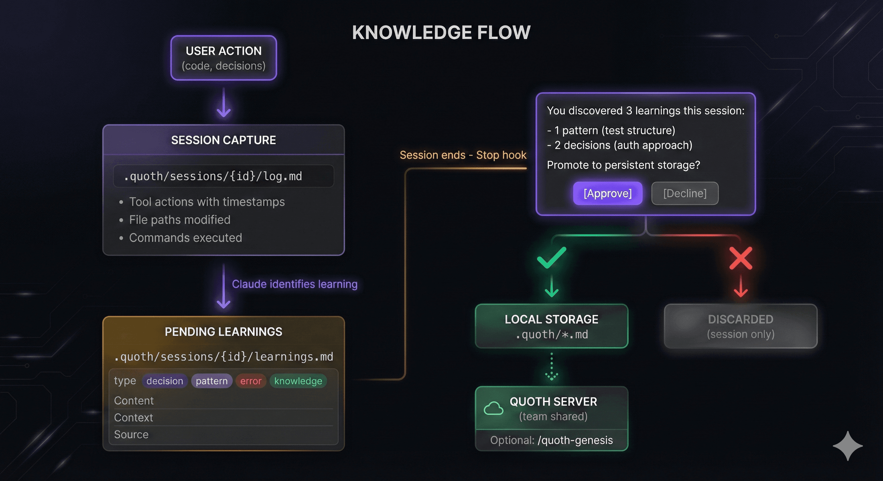Knowledge Promotion
